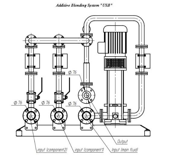 additive blending