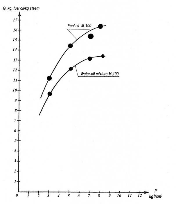 graph-1