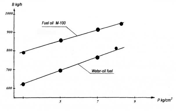 graph-2