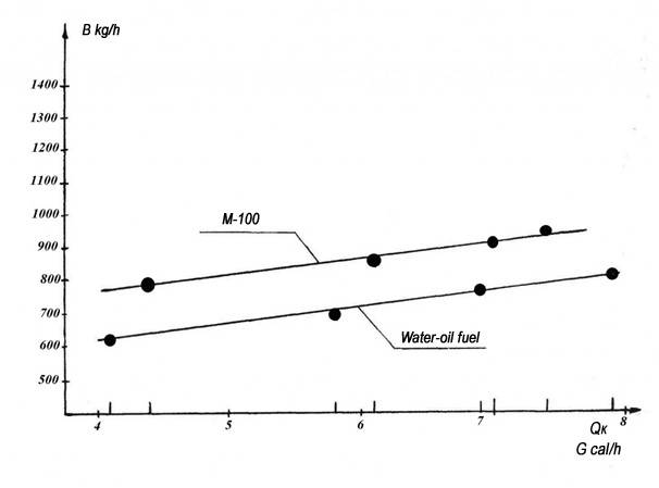 graph-3
