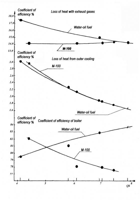 graph-5