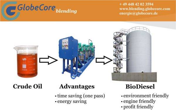 biodiesel-production-complex-oksana